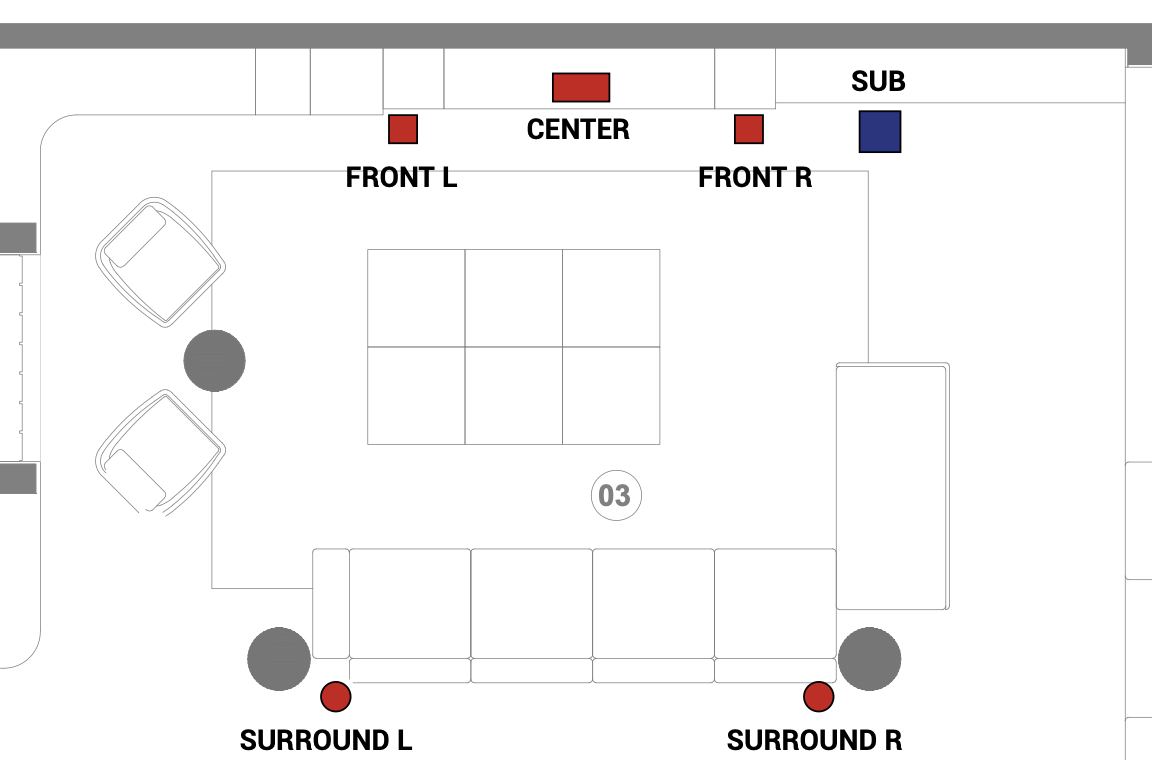 Схема расположения для домашнего кинотеатра