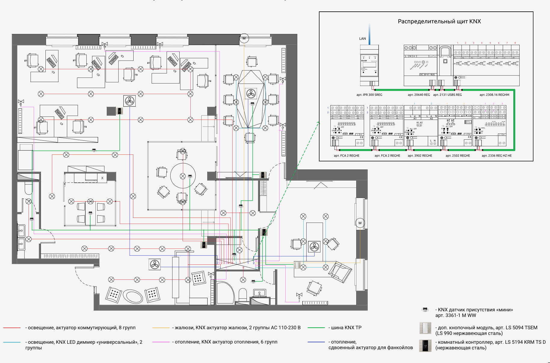 Автоматизация офиса на KNX
